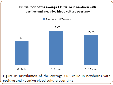 pediatric-care-average