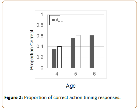 pediatric-care-correct