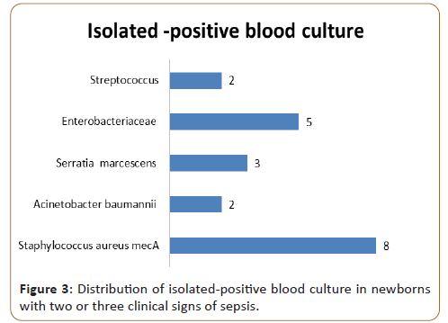 pediatric-care-isolated