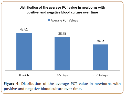 pediatric-care-negative